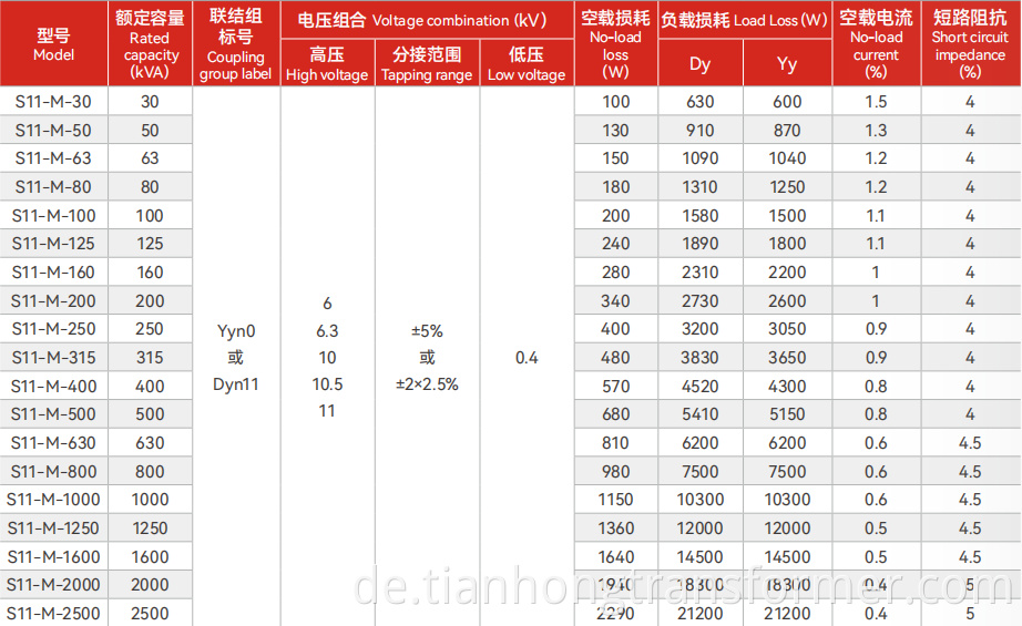 S11 technical parameters